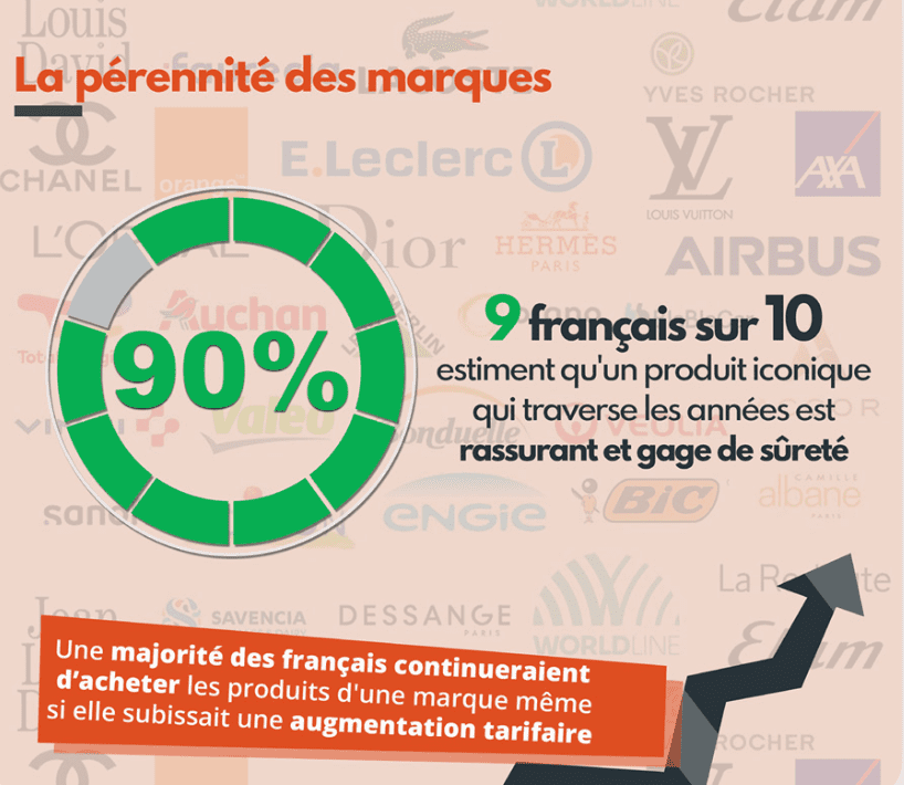 attachement aux marques