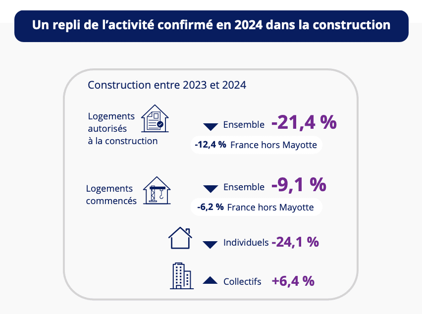 Insee Centre-Val de Loire - bilan économique 2024
