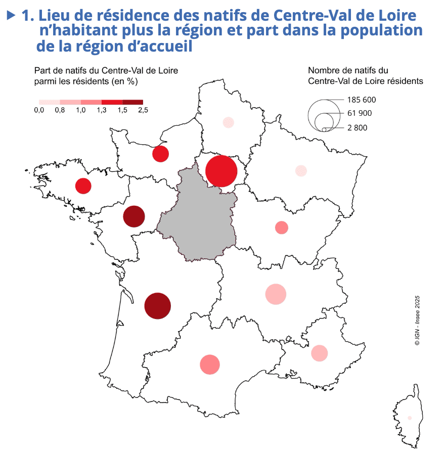 Insee Flash Centre-Val de Loire n°104 : « Le Centre-Val de Loire retient moins ses natifs que les autres régions »