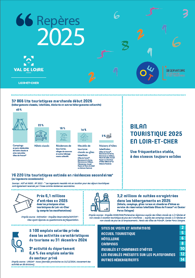 Le tourisme en 2025 : une fréquentation stable, à des niveaux toujours solides